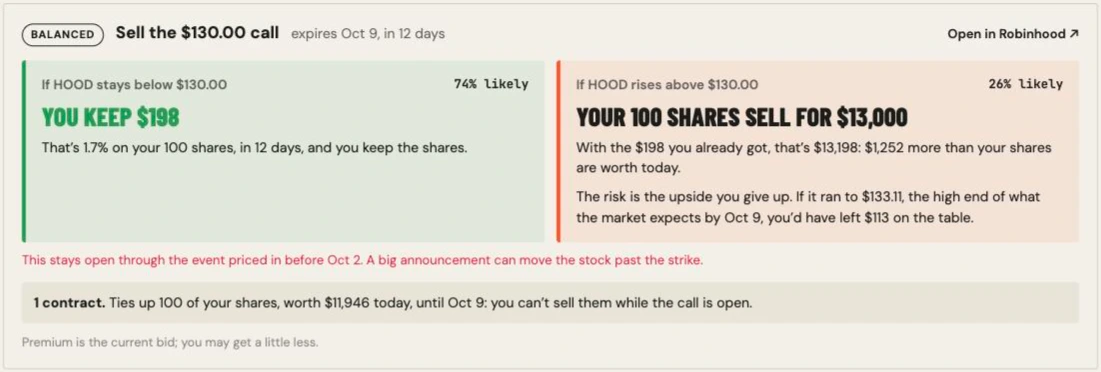 The Balanced $130 call card: keep $198, or your 100 shares sell for $13,000